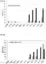Fig. 07 - RECOMBINANT ACYL ACTIVATING ENZYME (AAE) GENES FOR ENHANCED BIOSYNTHESIS OF CANNABINOIDS AND CANNABINOID PRECURSORS