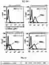 Fig. 16 - GENETICALLY REPROGRAMMED TREGS EXPRESSING CARS