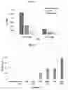 Fig. 17 - GENETICALLY REPROGRAMMED TREGS EXPRESSING CARS