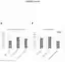 Fig. 04 - Modulation of nitrate levels in plants via mutation of nitrate reductase