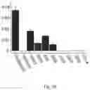 Fig. 06 - Compositions and methods to increase resistance to phytophthora in soybean