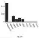 Fig. 07 - Compositions and methods to increase resistance to phytophthora in soybean