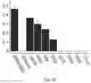 Fig. 08 - Compositions and methods to increase resistance to phytophthora in soybean
