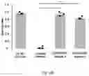 Fig. 10 - Compositions and methods to increase resistance to phytophthora in soybean