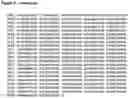 Fig. 07 - Fungal resistant plants expressing RLK2