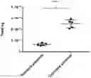 Fig. 01 - METHODS FOR THE MANUFACTURE OF RECOMBINANT VIRAL VECTORS