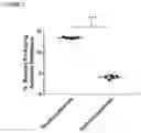 Fig. 03 - METHODS FOR THE MANUFACTURE OF RECOMBINANT VIRAL VECTORS
