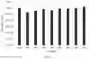 Fig. 03 - RECOMBINANT ADENO-ASSOCIATED VIRUSES AND USES THEREOF