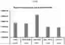 Fig. 22 - RECOMBINANT ADENO-ASSOCIATED VIRUSES AND USES THEREOF