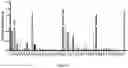 Fig. 33 - RECOMBINANT ADENO-ASSOCIATED VIRUSES AND USES THEREOF