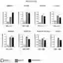 Fig. 34 - RECOMBINANT ADENO-ASSOCIATED VIRUSES AND USES THEREOF