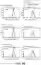 Fig. 06 - CELL EXPANSION WITH SELF-REPLICATING RNA VECTORS EXPRESSING IMMORTALIZATION PROTEINS