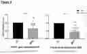 Fig. 06 - IMPROVEMENTS RELATING TO CELL TRANSFECTION