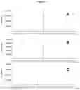 Fig. 04 - METHOD FOR PRODUCING ALBICANOL AND/OR DRIMENOL