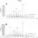 Fig. 05 - METHOD FOR PRODUCING ALBICANOL AND/OR DRIMENOL