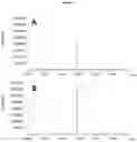 Fig. 06 - METHOD FOR PRODUCING ALBICANOL AND/OR DRIMENOL
