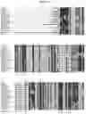 Fig. 07 - METHOD FOR PRODUCING ALBICANOL AND/OR DRIMENOL