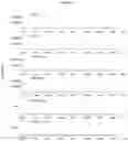 Fig. 10 - METHOD FOR PRODUCING ALBICANOL AND/OR DRIMENOL