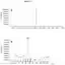 Fig. 14 - METHOD FOR PRODUCING ALBICANOL AND/OR DRIMENOL