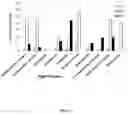 Fig. 03 - SYNTHESIS OF LONG-CHAIN POLYUNSATURATED FATTY ACIDS BY RECOMBINANT CELL
