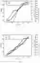 Fig. 03 - Xylose-induced genetically engineered bacteria used for producing ectoine and use thereof