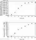 Fig. 01 - Method for quantifying diaminopimelic acid-containing bacteria