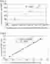 Fig. 03 - Method for quantifying diaminopimelic acid-containing bacteria