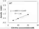 Fig. 01 - METHOD FOR QUANTIFYING CITRULLINE, OXIDOREDUCTASE FOR QUANTIFICATION, COMPOSITION FOR QUANTIFICATION, KIT FOR QUANTIFICATION, AND METHOD FOR EVALUATING ACTIVITY OF PEPTIDYLARGININE DEIMINASE