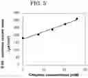 Fig. 06 - METHOD FOR QUANTIFYING CITRULLINE, OXIDOREDUCTASE FOR QUANTIFICATION, COMPOSITION FOR QUANTIFICATION, KIT FOR QUANTIFICATION, AND METHOD FOR EVALUATING ACTIVITY OF PEPTIDYLARGININE DEIMINASE