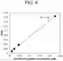 Fig. 07 - METHOD FOR QUANTIFYING CITRULLINE, OXIDOREDUCTASE FOR QUANTIFICATION, COMPOSITION FOR QUANTIFICATION, KIT FOR QUANTIFICATION, AND METHOD FOR EVALUATING ACTIVITY OF PEPTIDYLARGININE DEIMINASE