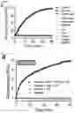 Fig. 04 - METHODS AND COMPOSITIONS FOR NONINVASIVE DETECTION OF ORGAN TRANSPLANT REJECTION