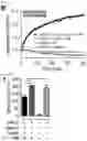 Fig. 05 - METHODS AND COMPOSITIONS FOR NONINVASIVE DETECTION OF ORGAN TRANSPLANT REJECTION