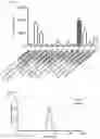 Fig. 14 - METHODS AND COMPOSITIONS FOR NONINVASIVE DETECTION OF ORGAN TRANSPLANT REJECTION