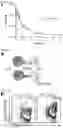 Fig. 15 - METHODS AND COMPOSITIONS FOR NONINVASIVE DETECTION OF ORGAN TRANSPLANT REJECTION