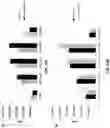 Fig. 21 - NOVEL LUCIFERASE SEQUENCES UTILIZING INFRARED-EMITTING SUBSTRATES TO PRODUCE ENHANCED LUMINESCENCE