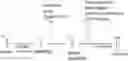 Fig. 01 - METHOD FOR VALIDATING ASSAYS OF BIOLOGICAL SAMPLES