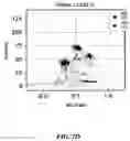 Fig. 10 - Molecular Barcode Analysis by Single-Molecule Kinetics