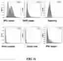 Fig. 15 - Molecular Barcode Analysis by Single-Molecule Kinetics