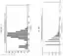 Fig. 11 - ULTRASENSITIVE BIOSENSOR METHODS