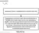 Fig. 08 - Systems and methods for generation of emulsions with suitable clarity with applications of use