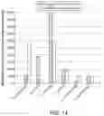 Fig. 15 - Sample preparation methods, systems and compositions