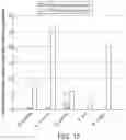 Fig. 16 - Sample preparation methods, systems and compositions