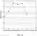 Fig. 19 - Sample preparation methods, systems and compositions