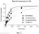 Fig. 03 - Modified nucleotide linkers