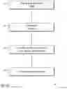Fig. 14 - METHODS AND COMPOSITIONS FOR NUCLEIC ACID SEQUENCING