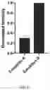 Fig. 18 - MULTIVALENT BINDING COMPOSITION FOR NUCLEIC ACID ANALYSIS