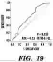 Fig. 22 - METHODS FOR PREDICTING ANTI-CANCER RESPONSE