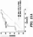 Fig. 24 - METHODS FOR PREDICTING ANTI-CANCER RESPONSE