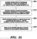 Fig. 27 - METHODS FOR PREDICTING ANTI-CANCER RESPONSE