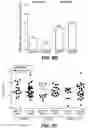 Fig. 14 - METHODS FOR DIAGNOSING AND TREATING INFLAMMATORY BOWEL DISEASE